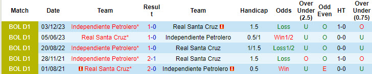 Nhận định, soi kèo Independiente Petrolero vs Real Santa Cruz, 5h ngày 2/8: Lợi thế sân nhà - Ảnh 3