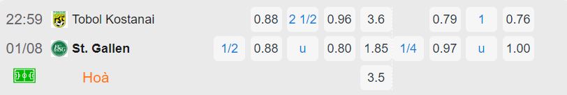 Nhận định, soi kèo Tobol vs St.Gallen, 23h ngày 1/8: Quyết chơi tất tay - Ảnh 2