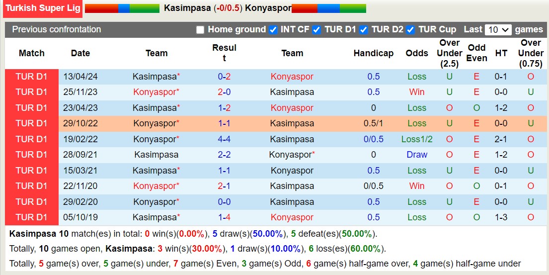 Nhận định, soi kèo Kasımpaşa vs Konyaspor, 23h15 ngày 10/8: Lật ngược lịch sử - Ảnh 3