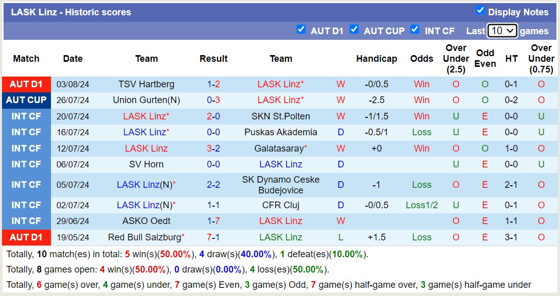 Nhận định, soi kèo LASK Linz vs Altach, 22h ngày 10/8: Tiếp tục thăng hoa - Ảnh 1