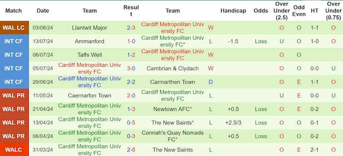 Nhận định, soi kèo Flint Town Utd vs Cardiff MU, 20h30 ngày 10/8: Điểm tựa sân nhà - Ảnh 2