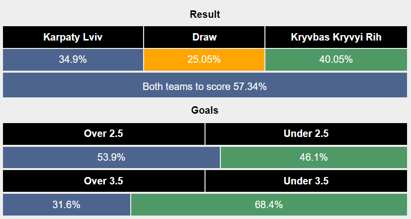 Nhận định, soi kèo Karpaty Lviv vs Kryvbas, 19h30 ngày 11/8: Điểm tựa sân nhà - Ảnh 5