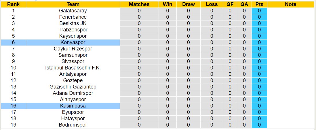 Nhận định, soi kèo Kasımpaşa vs Konyaspor, 23h15 ngày 10/8: Lật ngược lịch sử - Ảnh 4