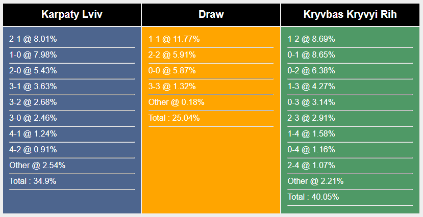 Nhận định, soi kèo Karpaty Lviv vs Kryvbas, 19h30 ngày 11/8: Điểm tựa sân nhà - Ảnh 6