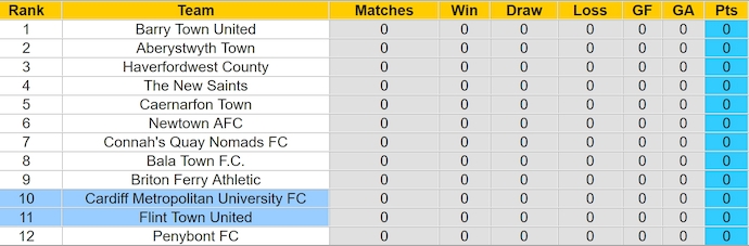 Nhận định, soi kèo Flint Town Utd vs Cardiff MU, 20h30 ngày 10/8: Điểm tựa sân nhà - Ảnh 4