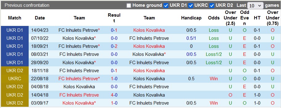 Nhận định, soi kèo Kolos Kovalivka vs Inhulets Petrove, 22h ngày 10/8: Chiến thắng đầu tiên - Ảnh 3