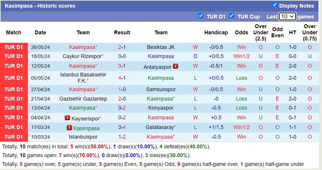 Nhận định, soi kèo Kasımpaşa vs Konyaspor, 23h15 ngày 10/8: Lật ngược lịch sử - Ảnh 1