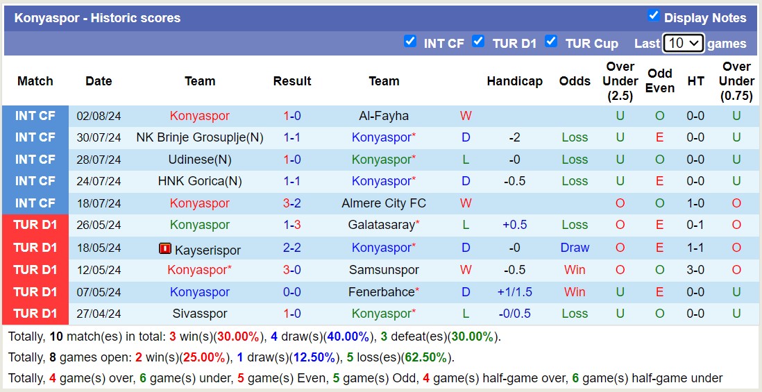 Nhận định, soi kèo Kasımpaşa vs Konyaspor, 23h15 ngày 10/8: Lật ngược lịch sử - Ảnh 2