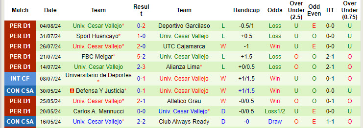 Nhận định, soi kèo Cusco vs Cesar Vallejo, 6h ngày 12/8: Những bước tiến vững chắc - Ảnh 2