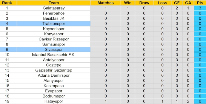 Nhận định, soi kèo Sivasspor vs Trabzonspor, 23h15 ngày 11/8: Không dễ cho khách - Ảnh 4