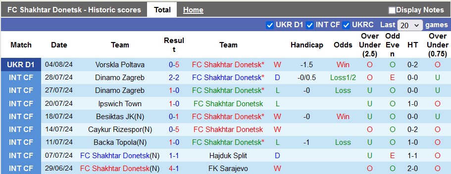 Nhận định, soi kèo Banik Ostrava vs Hradec Kralove, 22h00 ngày 11/8: Giữa hai dòng nước - Ảnh 1