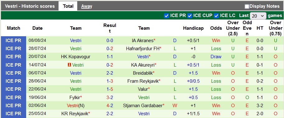 Nhận định, soi kèo Vikingur Reykjavik vs Vestri, 21h ngày 11/8: Xây chắc ngôi đầu - Ảnh 2