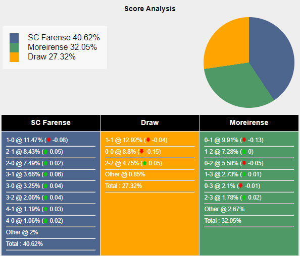 Nhận định, soi kèo Farense vs Moreirense, 0h ngày 12/8: Lấn lướt chủ nhà - Ảnh 5