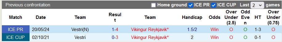 Nhận định, soi kèo Vikingur Reykjavik vs Vestri, 21h ngày 11/8: Xây chắc ngôi đầu - Ảnh 3