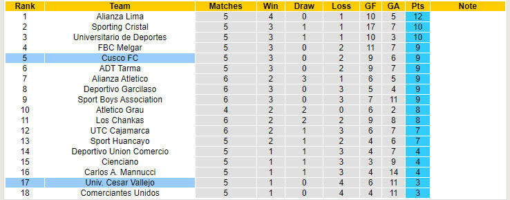 Nhận định, soi kèo Cusco vs Cesar Vallejo, 6h ngày 12/8: Những bước tiến vững chắc - Ảnh 4