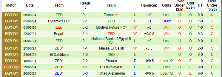 Nhận định, soi kèo Ahly Cairo vs ZED, 1h ngày 12/8: Thái độ chuyên nghiệp - Ảnh 2