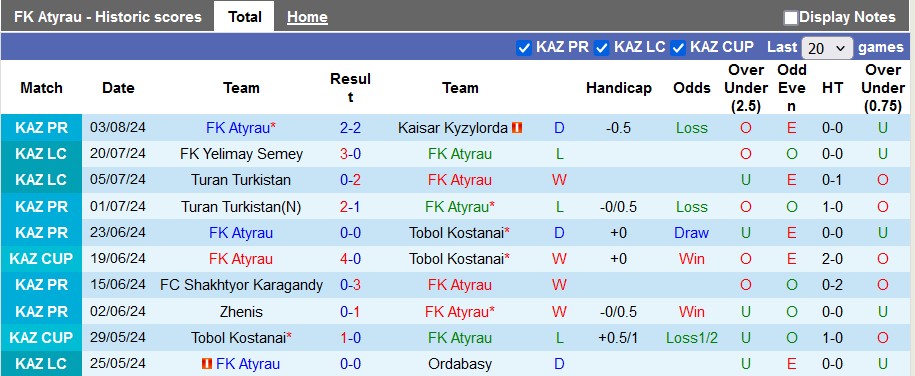 Nhận định, soi kèo Atyrau vs Aktobe, 20h ngày 11/8: Ngôi đầu lung lay - Ảnh 1