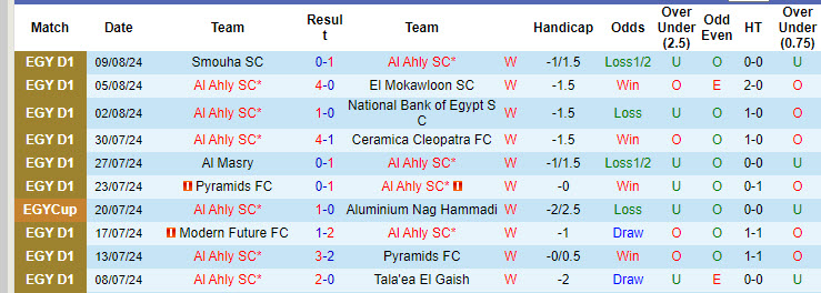 Nhận định, soi kèo Ahly Cairo vs ZED, 1h ngày 12/8: Thái độ chuyên nghiệp - Ảnh 1