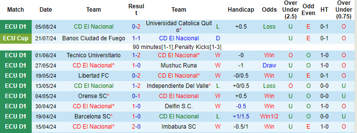 Nhận định, soi kèo Nacional Quito vs Macará, 1h ngày 12/8: Mệnh lệnh phải thắng - Ảnh 1