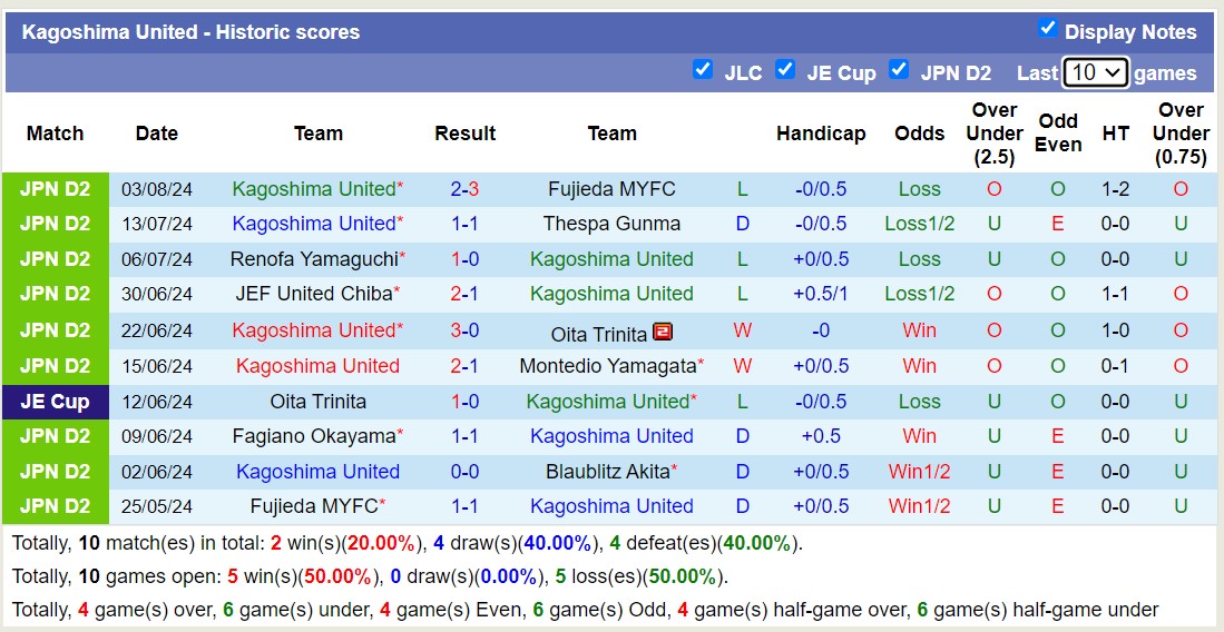 Nhận định, soi kèo Blaublitz Akita vs Kagoshima United, 16h ngày 11/8: Tiếp tục kém vui - Ảnh 2