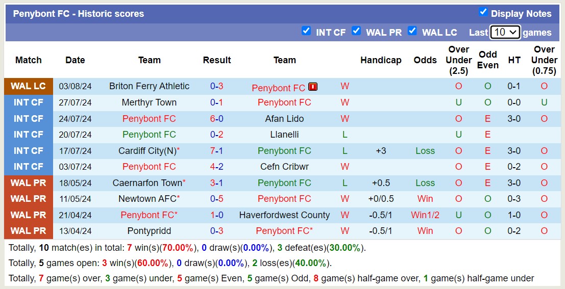 Nhận định, soi kèo Briton Ferry vs Penybont, 23h10 ngày 11/8: Trái đắng sân nhà - Ảnh 2