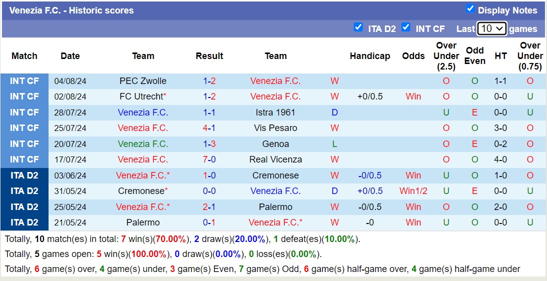 Nhận định, soi kèo Brescia vs Venezia, 23h ngày 11/8: Tiếp tục gieo sầu - Ảnh 2