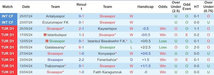 Nhận định, soi kèo Sivasspor vs Trabzonspor, 23h15 ngày 11/8: Không dễ cho khách - Ảnh 1