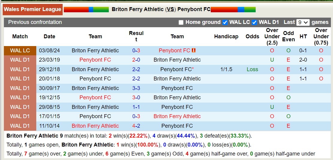 Nhận định, soi kèo Briton Ferry vs Penybont, 23h10 ngày 11/8: Trái đắng sân nhà - Ảnh 3