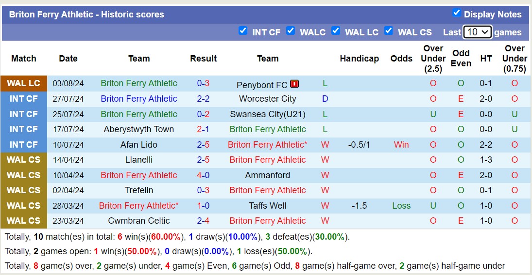 Nhận định, soi kèo Briton Ferry vs Penybont, 23h10 ngày 11/8: Trái đắng sân nhà - Ảnh 1