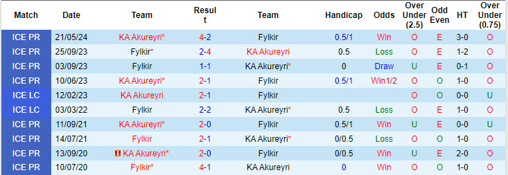 Nhận định, soi kèo Fylkir vs KA Akureyri, 0h ngày 12/8: Chưa thể thoát khỏi đáy - Ảnh 3