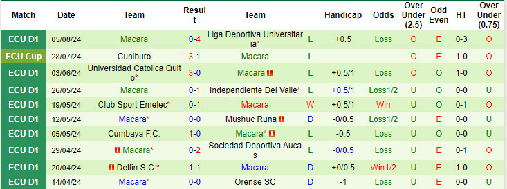 Nhận định, soi kèo Nacional Quito vs Macará, 1h ngày 12/8: Mệnh lệnh phải thắng - Ảnh 2