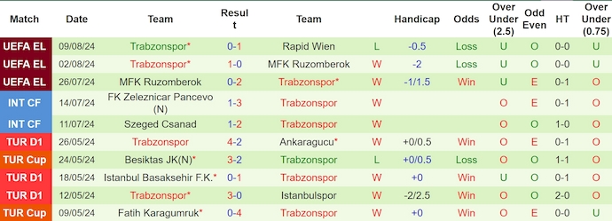 Nhận định, soi kèo Sivasspor vs Trabzonspor, 23h15 ngày 11/8: Không dễ cho khách - Ảnh 2