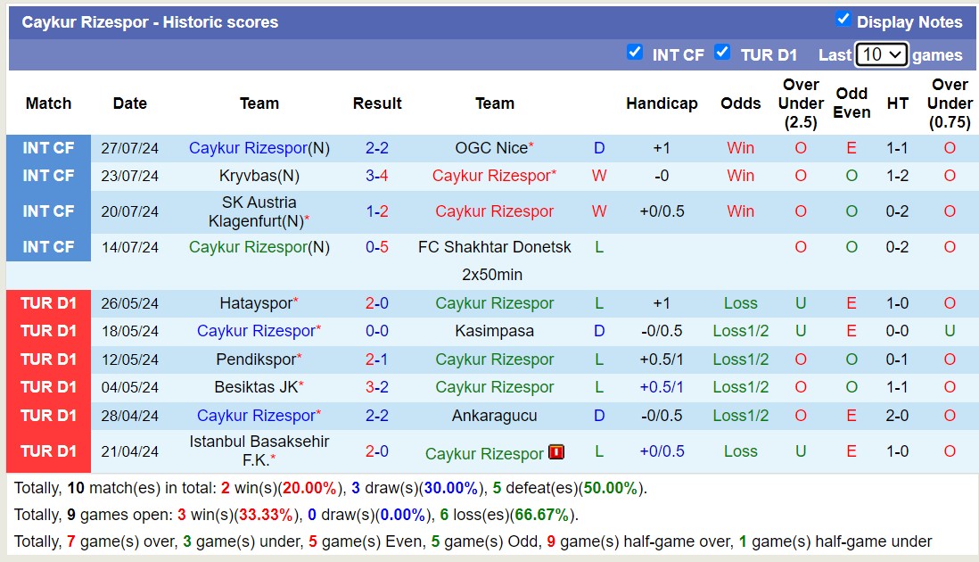 Nhận định, soi kèo Rize vs Istanbul Basaksehir, 1h ngày 13/8: Không có bất ngờ - Ảnh 1