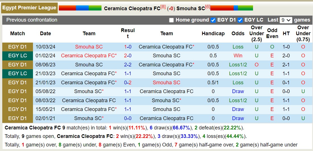 Nhận định, soi kèo Ceramica Cleopatra vs Semouha, 1h ngày 13/8: Đòi nợ lượt đi - Ảnh 3