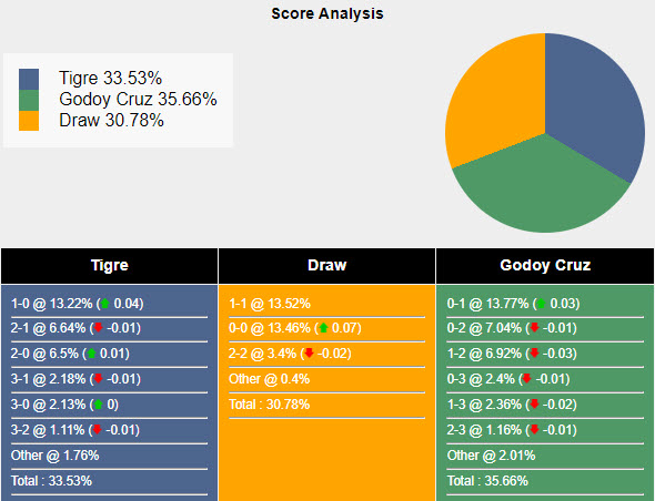 Nhận định, soi kèo CA Tigre vs Godoy Cruz, 5h ngày 13/8: Cải thiện thứ hạng - Ảnh 5