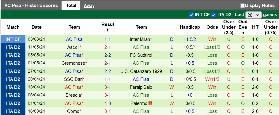 Nhận định, soi kèo Frosinone vs Pisa, 23h ngày 12/8: Vé cho chủ nhà - Ảnh 2