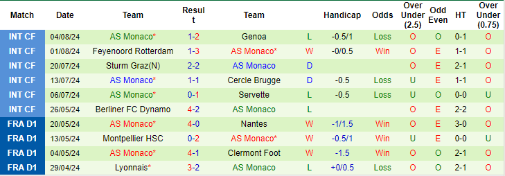 Nhận định, soi kèo Barcelona vs Monaco, 1h ngày 13/8: Niềm vui cho Hansi Flick - Ảnh 2