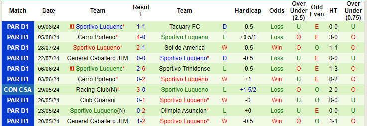 Nhận định, soi kèo Nacional Asunción vs Sportivo Luqueño, 7h ngày 13/8: Lên tiếng đúng lúc - Ảnh 2