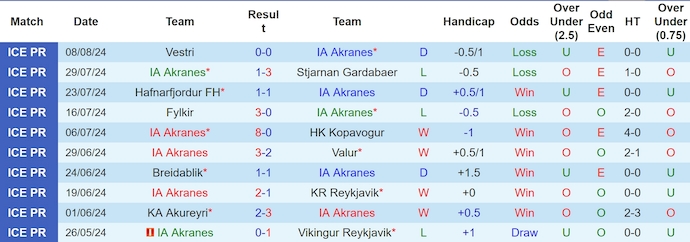 Nhận định, soi kèo IA Akranes vs Fram Reykjavik, 1h15 ngày 13/8: Tìm lại phong độ - Ảnh 1