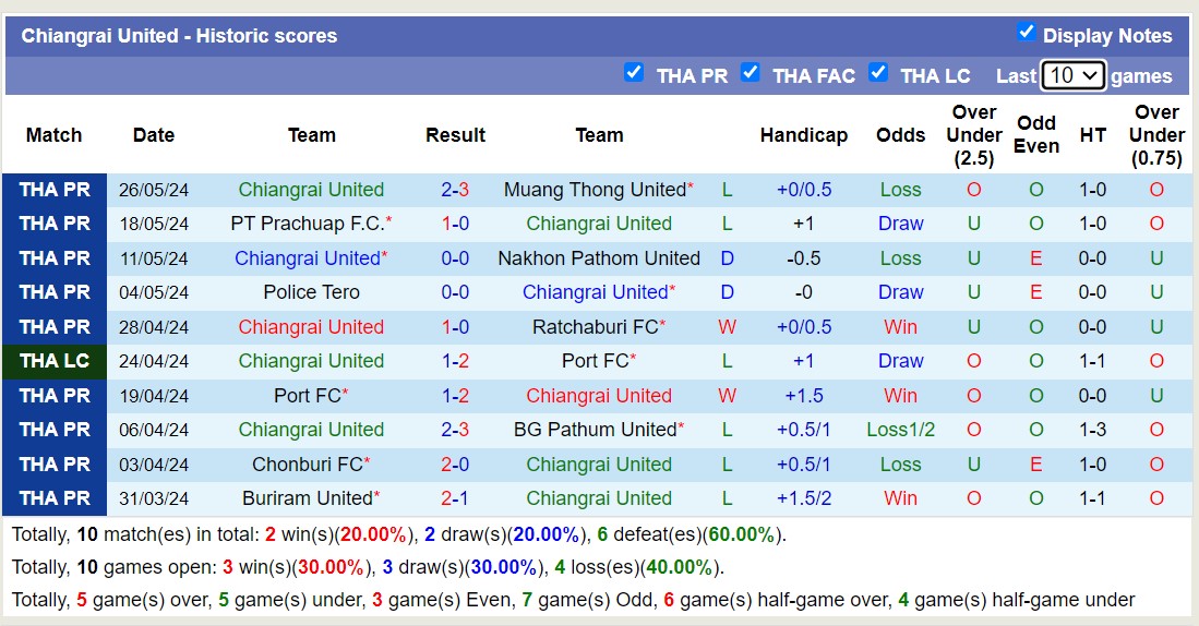 Nhận định, soi kèo Chiangrai United vs Khonkaen United, 19h ngày 12/8: Lịch sử gọi tên - Ảnh 1