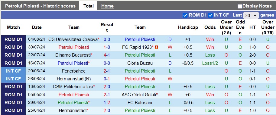 Nhận định, soi kèo Petrolul Ploiesti vs Universitatea Cluj, 23h ngày 12/8: Chủ nhà có điểm - Ảnh 1