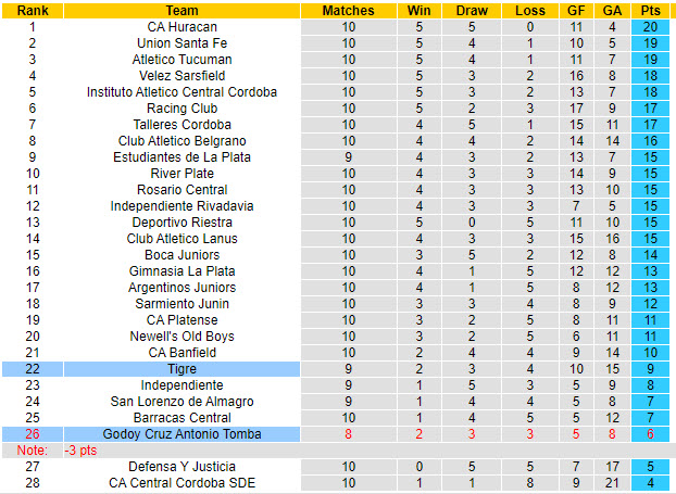 Nhận định, soi kèo CA Tigre vs Godoy Cruz, 5h ngày 13/8: Cải thiện thứ hạng - Ảnh 4