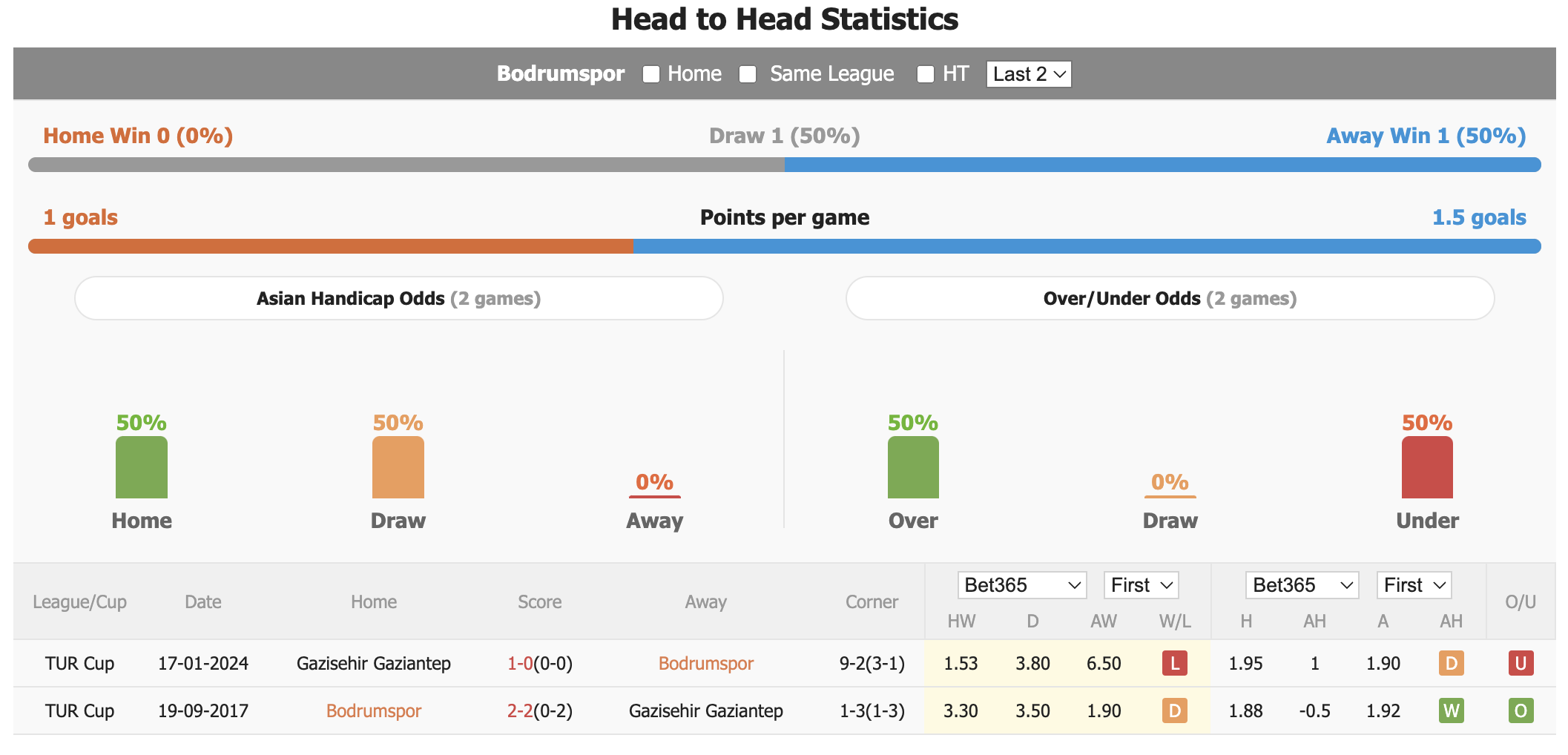 Nhận định, soi kèo Bodrum vs Gaziantep, 1h ngày 13/8: Khởi đầu thuận lợi - Ảnh 3