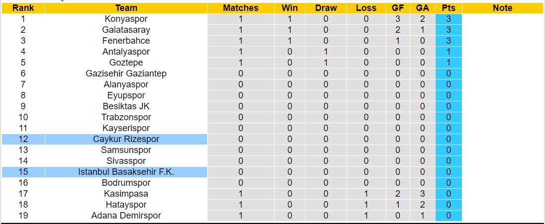 Nhận định, soi kèo Rize vs Istanbul Basaksehir, 1h ngày 13/8: Không có bất ngờ - Ảnh 4