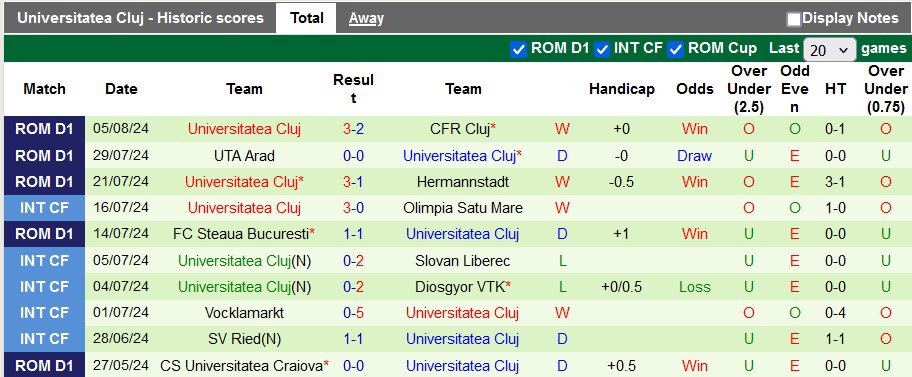 Nhận định, soi kèo Petrolul Ploiesti vs Universitatea Cluj, 23h ngày 12/8: Chủ nhà có điểm - Ảnh 2