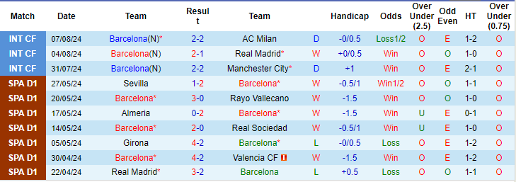 Nhận định, soi kèo Barcelona vs Monaco, 1h ngày 13/8: Niềm vui cho Hansi Flick - Ảnh 1