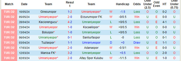 Nhận định, soi kèo Ümraniye vs Çorum FK, 1h ngày 13/8: Khởi đầu suôn sẻ - Ảnh 1