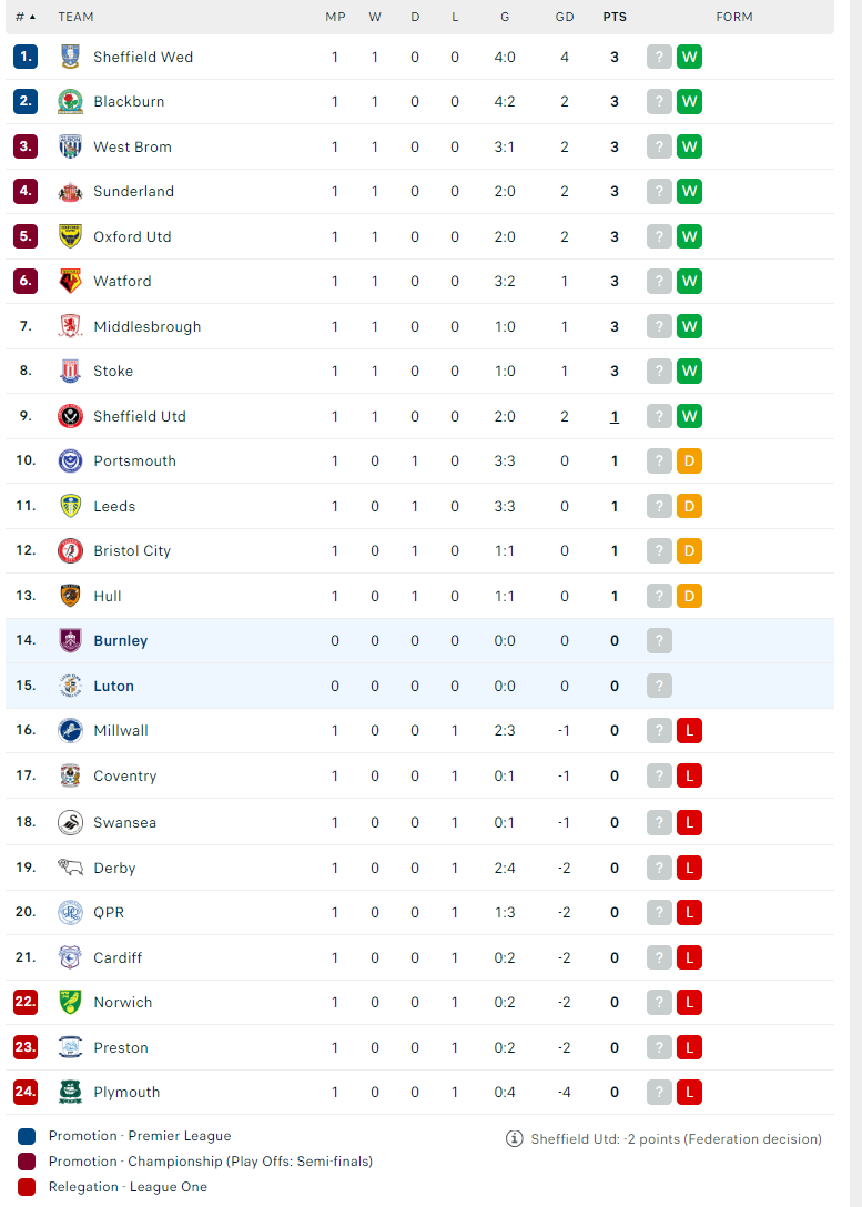 Nhận định, soi kèo Luton vs Burnley, 2h ngày 13/8: Chưa thể phá dớp - Ảnh 4