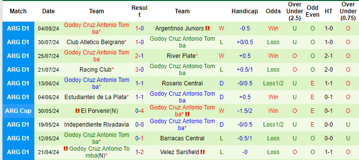 Nhận định, soi kèo CA Tigre vs Godoy Cruz, 5h ngày 13/8: Cải thiện thứ hạng - Ảnh 2