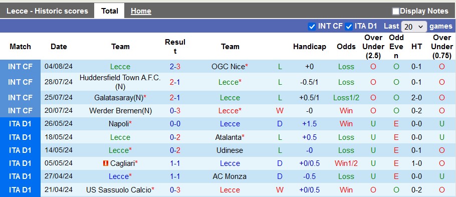 Nhận định, soi kèo Lecce vs Mantova, 23h30 ngày 12/8: Cửa dưới sáng sủa - Ảnh 1